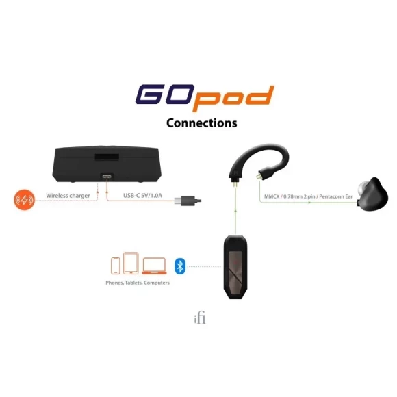 Bluetooth-адаптер iFi GO pod - Soundmag